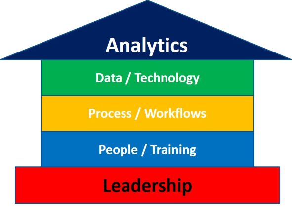 301 – Business Analytics for Leaders – Master Class