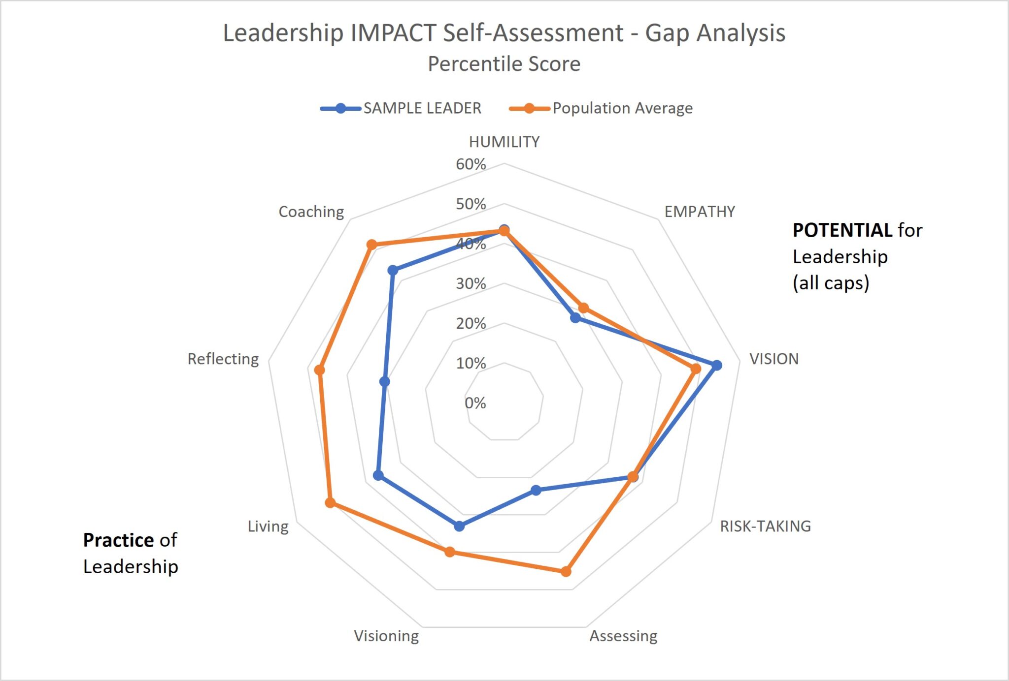 Individual LeadershipRMS™ Elite Leadership Academy